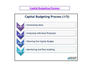 Capital Budgeting Process
 