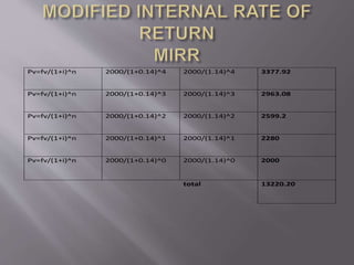 Pv=fv/(1+i)^n 2000/(1+0.14)^4 2000/(1.14)^4 3377.92
Pv=fv/(1+i)^n 2000/(1+0.14)^3 2000/(1.14)^3 2963.08
Pv=fv/(1+i)^n 2000/(1+0.14)^2 2000/(1.14)^2 2599.2
Pv=fv/(1+i)^n 2000/(1+0.14)^1 2000/(1.14)^1 2280
Pv=fv/(1+i)^n 2000/(1+0.14)^0 2000/(1.14)^0 2000
total 13220.20
 