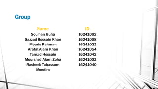 Group
Name ID
Souman Guha 16241002
Sazzad Hossain Khan 16241008
Mourin Rahman 16241022
Arafat Alam Khan 16241054
Tamzid Hossain 16241042
Mourshed Alam Zoha 16241032
Rasheek Tabassum
Mondira
16241040
 