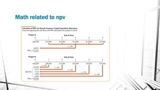 Math related to npv
 