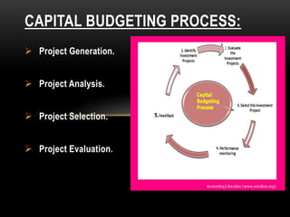 CAPITAL BUDGETING PROCESS:
 Project Generation.
 Project Analysis.
 Project Selection.
 Project Evaluation.
 