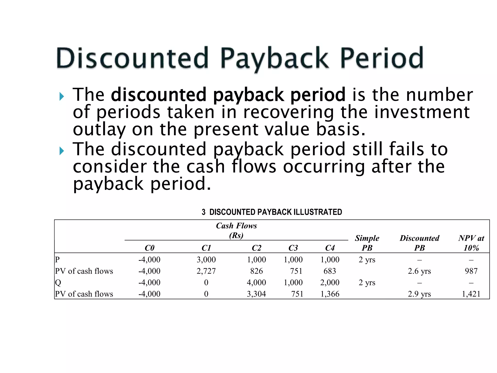  The discounted payback period is the number
of periods taken in recovering the investment
outlay on the present value basis.
 The discounted payback period still fails to
consider the cash flows occurring after the
payback period.
3 DISCOUNTED PAYBACK ILLUSTRATED
Cash Flows
(Rs) Simple
PB
Discounted
PB
NPV at
10%C0 C1 C2 C3 C4
P -4,000 3,000 1,000 1,000 1,000 2 yrs – –
PV of cash flows -4,000 2,727 826 751 683 2.6 yrs 987
Q -4,000 0 4,000 1,000 2,000 2 yrs – –
PV of cash flows -4,000 0 3,304 751 1,366 2.9 yrs 1,421
 