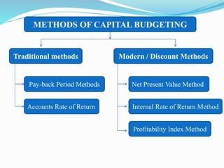 Capital budgeting | PDF