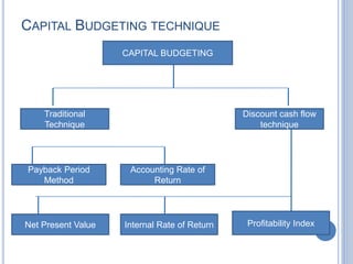 Capital Budgeting.pptx
