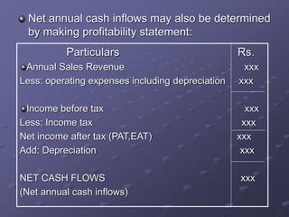 Capital Less Income Capital Budgeting.ppt