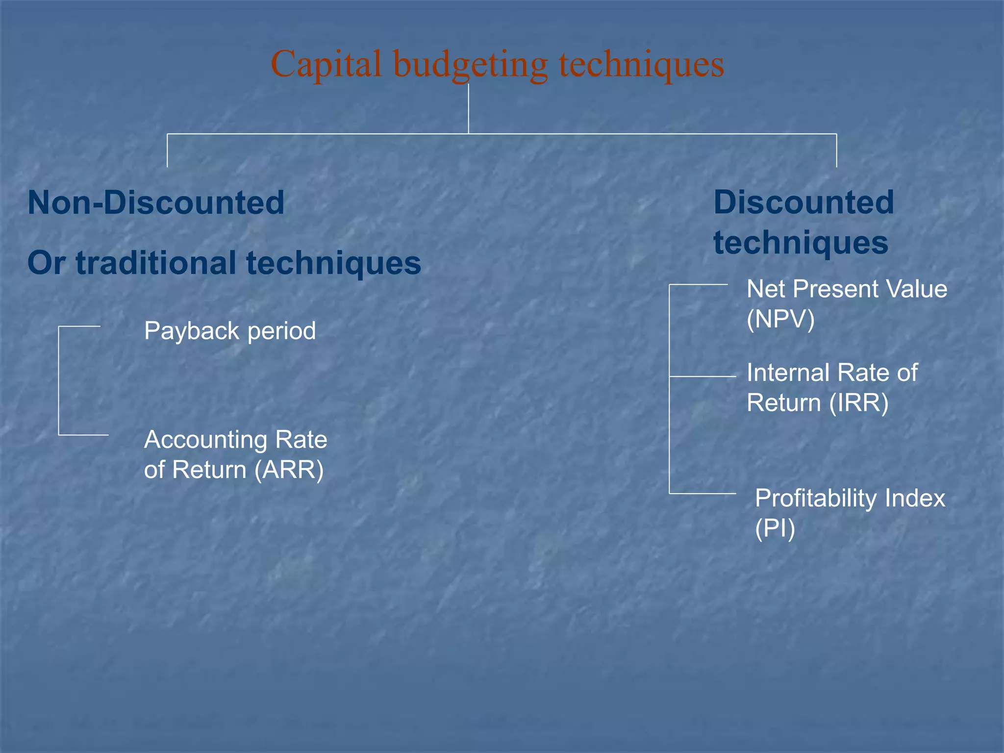 Capital budgeting techniques
Discounted
techniques
Non-Discounted
Or traditional techniques
Payback period
Accounting Rate
of Return (ARR)
Net Present Value
(NPV)
Internal Rate of
Return (IRR)
Profitability Index
(PI)
 