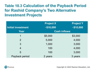 Pay Back Table Capital Budgeting Explained: NPV, IRR, Payback Period and Applications ...