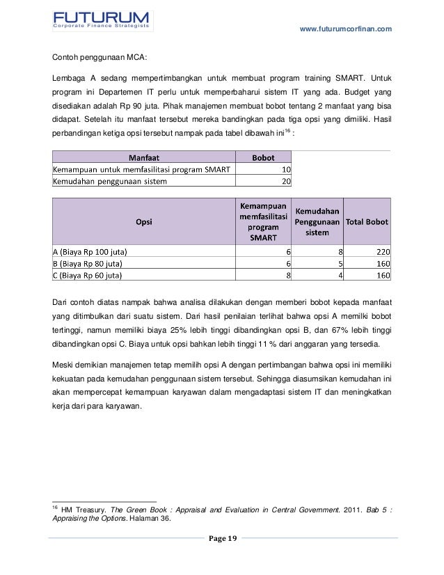 Perbandingan biaya perdagangan opsi