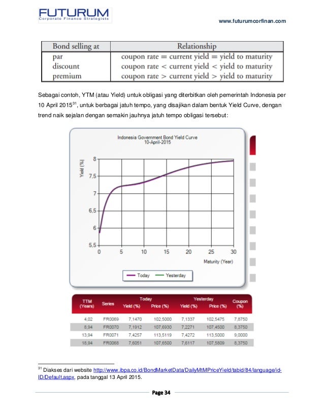 Internal rate of return perhitungannya sederhana namun ...