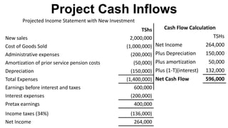 Capital Budgeting - International projects.ppt