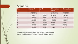 Solution
Year Project A pvif Discounted
value
Cumulative
0 (1,00,000) (1,00,000) (1,00,000)
1 50,000 0.9091 45,455 (54,545...