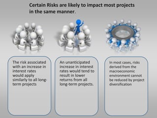 Certain Risks are likely to impact most projects 
in the same manner. 
The risk associated 
with an increase in 
interest rates 
would apply 
similarly to all long-term 
projects 
An unanticipated 
increase in interest 
rates would tend to 
result in lower 
returns from all 
long-term projects. 
In most cases, risks 
derived from the 
macroeconomic 
environment cannot 
be reduced by project 
diversification 
 