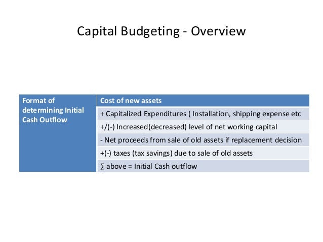 working capital management and capital budgeting Bafi 402: financial management i, issues in capital budgeting - effect of working capital on cash flows. working capital management and capital budgeting Bafi 402: financial management i, issues in capital budgeting - effect of working capital on cash flows.