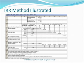 © 2009 Pearson Prentice Hall. All rights reserved.
IRR Method Illustrated
 