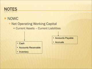 NOWC Net Operating Working Capital  = Current Assets – Current Liabilities Cash Accounts Receivable Inventory Accounts Payable Accruals 