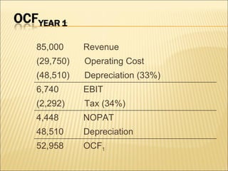 85,000  Revenue (29,750)  Operating Cost (48,510)  Depreciation (33%) 6,740  EBIT (2,292)  Tax (34%) 4,448  NOPAT 48,510  Depreciation 52,958  OCF 1 