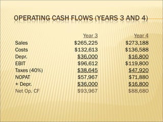 Year 3 Year 4 Sales $265,225 $273,188 Costs $132,613 $136,588 Depr. $36,000 $16,800 EBIT $96,612 $119,800 Taxes (40%) $38,645 $47,920 NOPAT $57,967 $71,880 + Depr. $36,000 $16,800 Net Op. CF $93,967 $88,680 