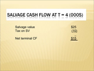 Salvage value Tax on SV Net terminal CF $25  (10) $15   