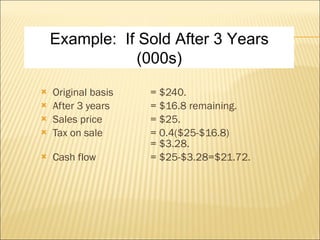 Original basis = $240. After 3 years = $16.8 remaining. Sales price = $25. Tax on sale = 0.4($25-$16.8) = $3.28. Cash flow  = $25-$3.28=$21.72. Example:  If Sold After 3 Years (000s) 