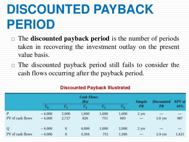 Discounted Payback Period Rule