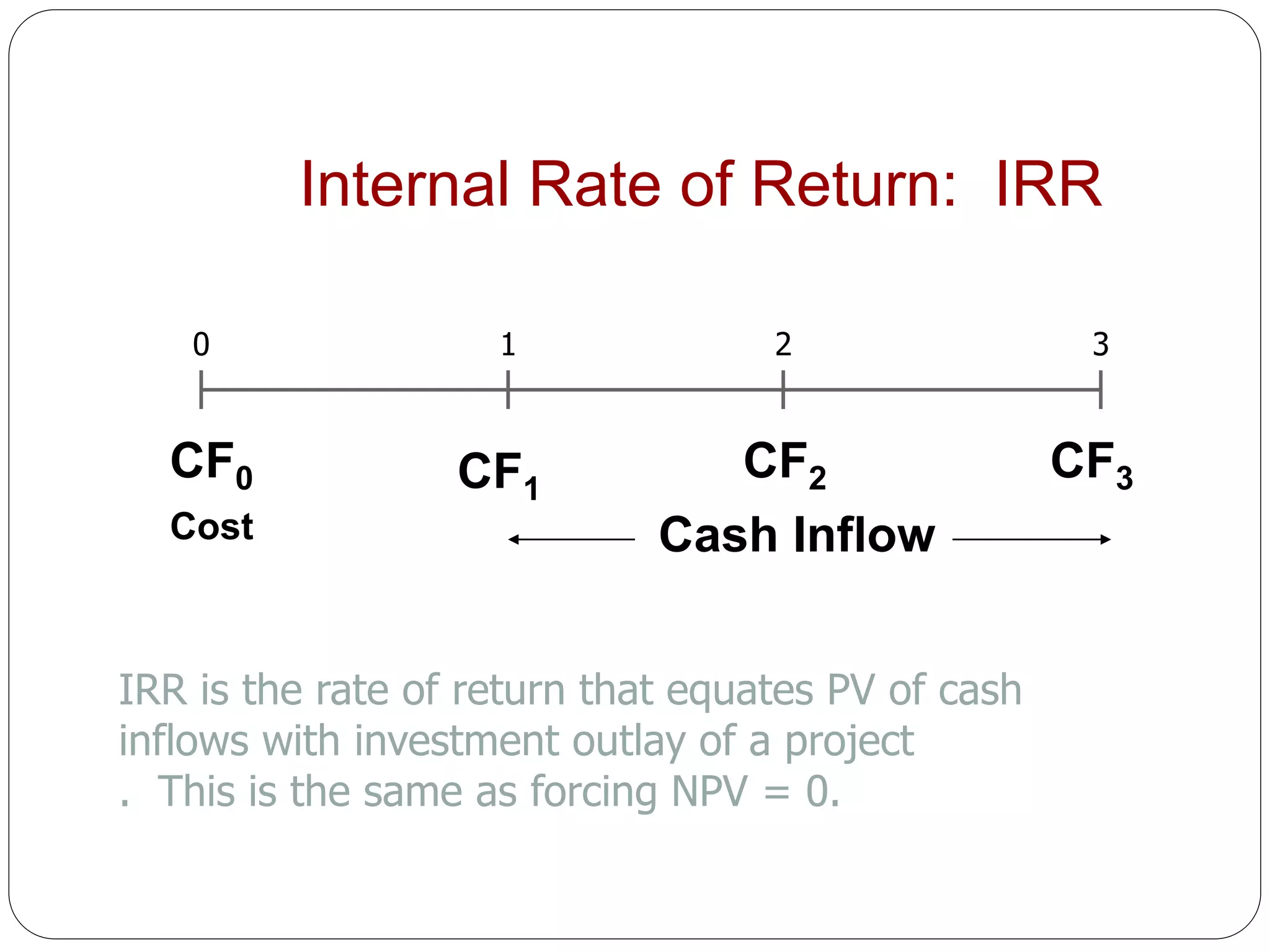 Internal Rate of Return: IRR
0 1 2 3
CF0
Cost
CF1
CF2 CF3
Cash Inflow
IRR is the rate of return that equates PV of cash
inflows with investment outlay of a project
. This is the same as forcing NPV = 0.
 