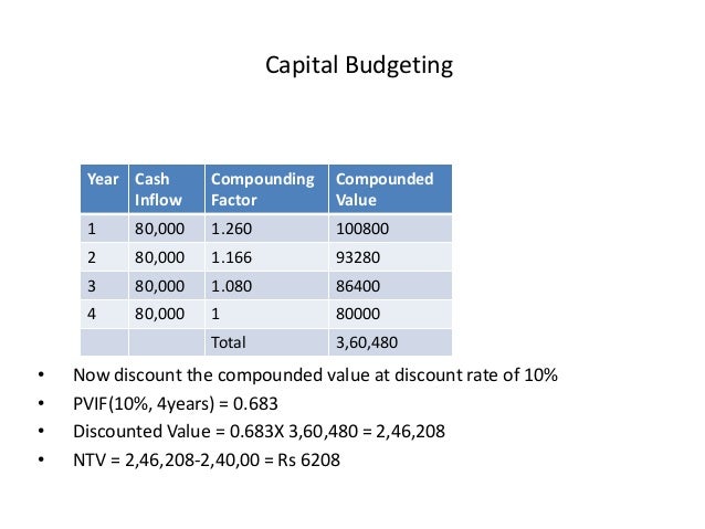 capital budgeting latest how to calculate discount factor for npv