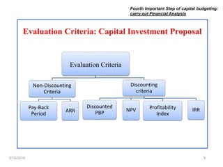 capitalbudgetingppt-160315055641 (1).pdf