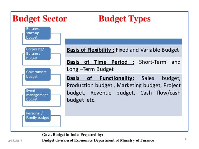 capital budgeting ppt budgeting project for students