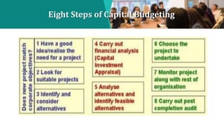 Eight Steps of Capital Budgeting
 