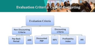 Evaluation Criteria: Capital Budgeting
 