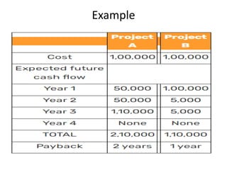 capital budgeting ppt.pptx