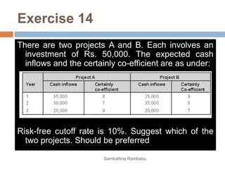 Exercise 14
There are two projects A and B. Each involves an
investment of Rs. 50,000. The expected cash
inflows and the certainly co-efficient are as under:
Risk-free cutoff rate is 10%. Suggest which of the
two projects. Should be preferred
Sambattina Rambabu
 