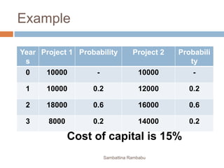 Example
Year
s
Project 1 Probability Project 2 Probabili
ty
0 10000 - 10000 -
1 10000 0.2 12000 0.2
2 18000 0.6 16000 0.6
3 8000 0.2 14000 0.2
Cost of capital is 15%
Sambattina Rambabu
 