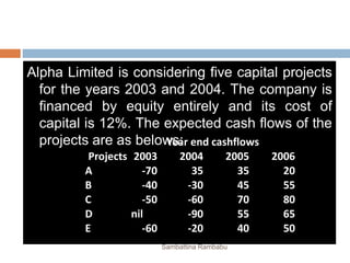Alpha Limited is considering five capital projects
for the years 2003 and 2004. The company is
financed by equity entirely and its cost of
capital is 12%. The expected cash flows of the
projects are as belows:
Projects
Year end cashflows
2003 2004 2005 2006
A -70 35 35 20
B -40 -30 45 55
C -50 -60 70 80
D nil -90 55 65
E -60 -20 40 50
Sambattina Rambabu
 