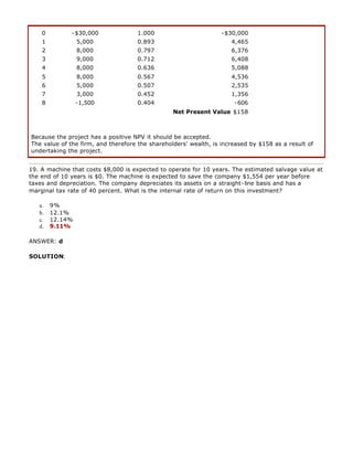 0 -$30,000 1.000 -$30,000
1 5,000 0.893 4,465
2 8,000 0.797 6,376
3 9,000 0.712 6,408
4 8,000 0.636 5,088
5 8,000 0.567 4,536
6 5,000 0.507 2,535
7 3,000 0.452 1,356
8 -1,500 0.404 -606
Net Present Value $158
Because the project has a positive NPV it should be accepted.
The value of the firm, and therefore the shareholders' wealth, is increased by $158 as a result of
undertaking the project.
19. A machine that costs $8,000 is expected to operate for 10 years. The estimated salvage value at
the end of 10 years is $0. The machine is expected to save the company $1,554 per year before
taxes and depreciation. The company depreciates its assets on a straight-line basis and has a
marginal tax rate of 40 percent. What is the internal rate of return on this investment?
a. 9%
b. 12.1%
c. 12.14%
d. 9.11%
ANSWER: d
SOLUTION:
 
