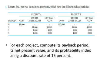 • For each project, compute its payback period,
its net present value, and its profitability index
using a discount rate of 15 percent.
 