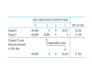capital budgeting process investment rules.pptx