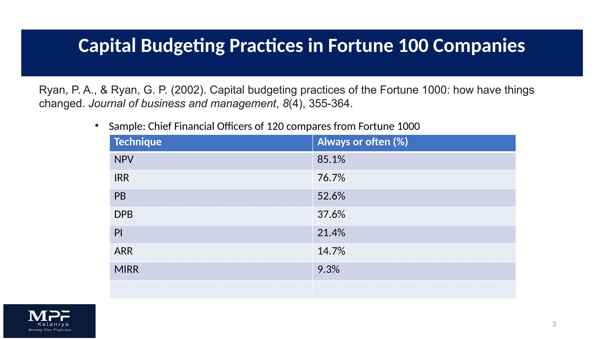 3
Technique Always or often (%)
NPV 85.1%
IRR 76.7%
PB 52.6%
DPB 37.6%
PI 21.4%
ARR 14.7%
MIRR 9.3%
• Sample: Chief Financial Officers of 120 compares from Fortune 1000
Ryan, P. A., & Ryan, G. P. (2002). Capital budgeting practices of the Fortune 1000: how have things
changed. Journal of business and management, 8(4), 355-364.
Capital Budgeting Practices in Fortune 100 Companies
 
