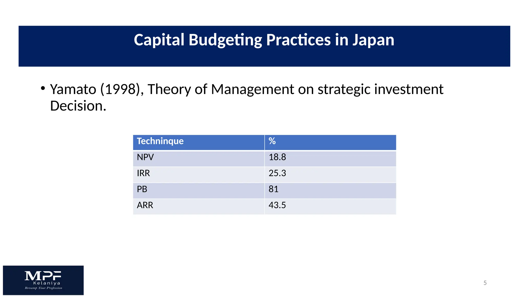 5
• Yamato (1998), Theory of Management on strategic investment
Decision.
Techninque %
NPV 18.8
IRR 25.3
PB 81
ARR 43.5
Capital Budgeting Practices in Japan
 