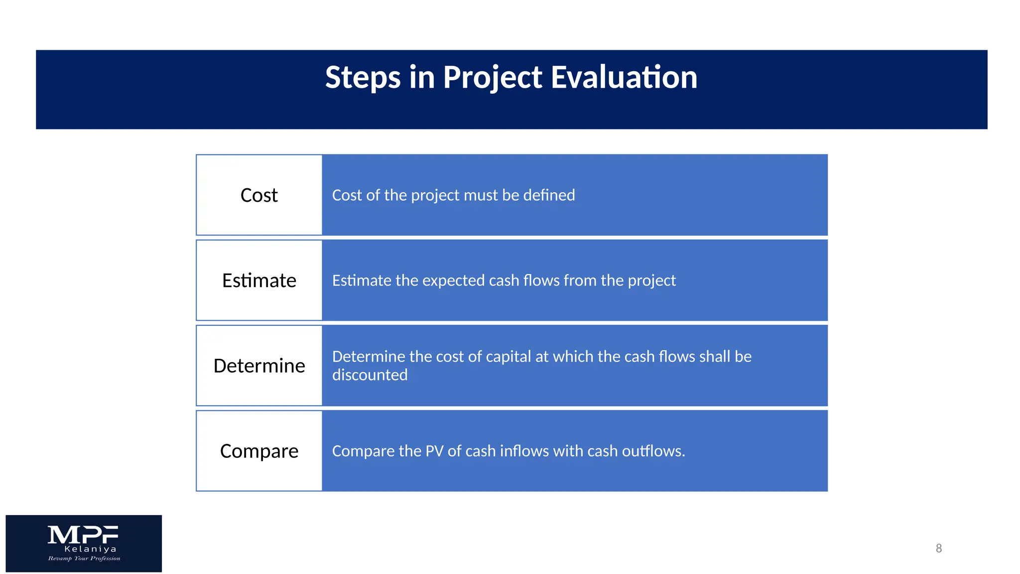 8
Cost of the project must be defined
Cost
Estimate the expected cash flows from the project
Estimate
Determine the cost of capital at which the cash flows shall be
discounted
Determine
Compare the PV of cash inflows with cash outflows.
Compare
Steps in Project Evaluation
 