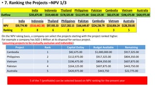 Capital budgeting techniques in project management 