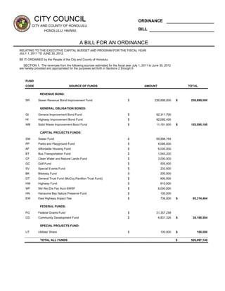 CITY COUNCIL                                                                    ORDINANCE
         CITY AND COUNTY OF HONOLULU
                HONOLULU, HAWAII                                                           BILL                        (2011)


                                              A BILL FOR AN ORDINANCE
RELATING TO THE EXECUTIVE CAPITAL BUDGET AND PROGRAM FOR THE FISCAL YEAR
JULY 1, 2011 TO JUNE 30, 2012.

BE IT ORDAINED by the People of the City and County of Honolulu:

     SECTION 1.  The revenues from the following sources estimated for the fiscal year July 1, 2011 to June 30, 2012
are hereby provided and appropriated for the purposes set forth in Sections 2 through 8:



    FUND
    CODE                              SOURCE OF FUNDS                                          AMOUNT                       TOTAL

               REVENUE BOND:

    SR        Sewer Revenue Bond Improvement Fund                                  $                   236,899,000     $        236,899,000

               GENERAL OBLIGATION BONDS:

    GI        General Improvement Bond Fund                                        $                    62,311,700     $        155,595,100
    HI        Highway Improvement Bond Fund                                        $                    82,092,400     $        155,595,100
    WB        Solid Waste Improvement Bond Fund                                    $                    11,191,000     $        155,595,100

               CAPITAL PROJECTS FUNDS:

    SW        Sewer Fund                                                           $                    69,998,764     $         95,314,464
    PP        Parks and Playground Fund                                            $                      4,086,000    $         95,314,464
    AF        Affordable Housing Fund                                              $                      6,000,000    $         95,314,464
    BT        Bus Transportation Fund                                              $                      1,045,200    $         95,314,464
    CF        Clean Water and Natural Lands Fund                                   $                      3,000,000    $         95,314,464
    GC        Golf Fund                                                            $                        505,000    $         95,314,464
    SV        Special Events Fund                                                  $                        233,500    $         95,314,464
    BK        Bikeway Fund                                                         $                        200,000    $         95,314,464
    GT        General Trust Fund (McCoy Pavillion Trust Fund)                      $                        800,000    $         95,314,464
    HW        Highway Fund                                                         $                        610,000    $         95,314,464
    WF        Sld Wst Dis Fac Acct­SWSF                                            $                      8,000,000    $         95,314,464
    HN        Hanauma Bay Nature Preserve Fund                                     $                        100,000    $         95,314,464
    EW        Ewa Highway Impact Fee                                               $                        736,000    $         95,314,464

               FEDERAL FUNDS:

    FG        Federal Grants Fund                                                  $                    31,357,258     $         38,188,584
    CD        Community Development Fund                                           $                      6,831,326    $         38,188,584

               SPECIAL PROJECTS FUND:

    UT        Utilities' Share                                                     $                        100,000    $           100,000

               TOTAL ALL FUNDS                                                                                         $        526,097,148




  BFSCIPORD.B11
 