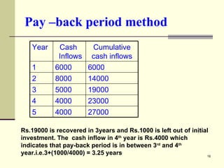 Pay –back period method Rs.19000 is recovered in 3years and Rs.1000 is left out of initial investment. The  cash inflow in 4 th  year is Rs.4000 which indicates that pay-back period is in between 3 rd  and 4 th  year.i.e.3+(1000/4000) = 3.25 years Year Cash  Inflows Cumulative cash inflows 1 6000 6000 2 8000 14000 3 5000 19000 4 4000 23000 5 4000 27000 
