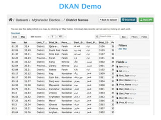 DKAN Demo
 