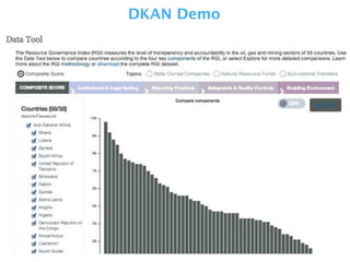 DKAN Demo
 