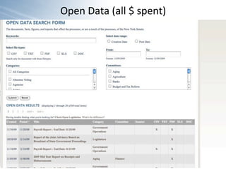 Open	
  Data	
  (all	
  $	
  spent)
 