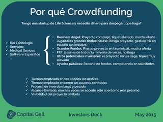 Investors Deck May 2015
Por qué Crowdfunding
ü  Bio Tecnología
ü  Servicios
ü  Medical Devices
ü  Software Especíﬁco
…
Tengo una startup de Life Science y necesito dinero para despegar…que hago?
{!
•  Business Angel: Proyecto complejo, tiquet elevado, mucha oferta
•  Jugadores grandes (industriales): Riesgo proyecto, gestión I+D en
estadio tan iniciales
•  Grandes Fondos: Riesgo proyecto en fase inicial, mucha oferta
•  FFF: la suma de todos, la mayoría de veces, no llega
•  Otros potenciales inversores: el proyecto no les llega, tiquet muy
elevado
•  Ayudas públicas: Recorte de fondos, competencia en solicitudes
ü  Tiempo empleado en ver a todos los actores
ü  Tiempo empleado en cerrar un acuerdo con todos
ü  Proceso de inversión largo y pesado
ü  Alcance limitado, muchas veces se accede sólo al entorno más próximo
ü  Visibilidad del proyecto limitada
 