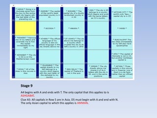 Stage 9
A4 begins with A and ends with T. The only capital that this applies to is
ASHGABAT.
Clue A5: All capitals in Row 5 are in Asia. D5 must begin with A and end with N.
The only Asian capital to which this applies is AMMAN.
 