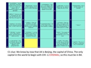 C1 clue: We know by now that A4 is Beijing, the capital of China. The only
capital in the world to begin with CHI- is CHISINAU, so this must be in B4.
 