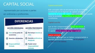 CAPITAL SOCIAL
representado por acciones o partes
ser ordinarias o preferentes.
Capital autorizado
Este concepto sólo se encuentra en las sociedades
constituidas en el régimen de capital variable y
representa el total del capital que, como máximo, puede
tener la sociedad sin modiﬁcar su escritura
constitutiva.
Capital suscrito
que se han comprometido a pagar los socios o
accionistas, en una sociedad de capital variable.
El capital suscrito puede ser ﬁjo o variable.
capital exhibido
Es el que, de aquel que se habían comprometido a
aportar los socios o accionistas, se ha pagado
en efectivo o en bienes.
 